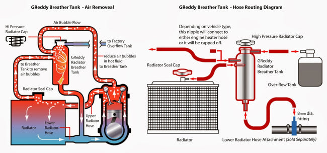 GReddy Radiator Breather Tank