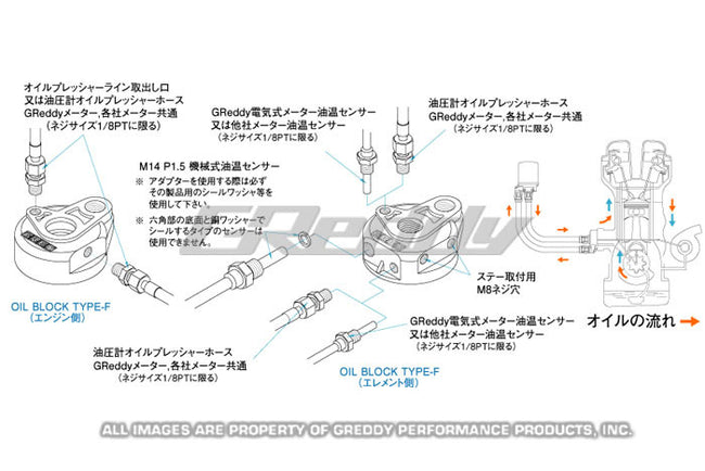 Greddy Universal Oil Filter Relocation Kit (M20x1.5)